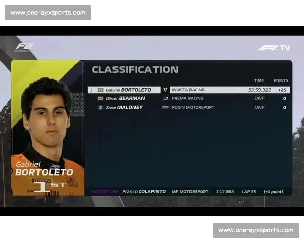 新秀对决白热化!博托莱托首获 F1 积分 车迷票选最佳创历史